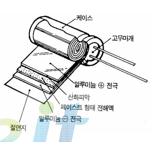 전해 콘덴서의 구조