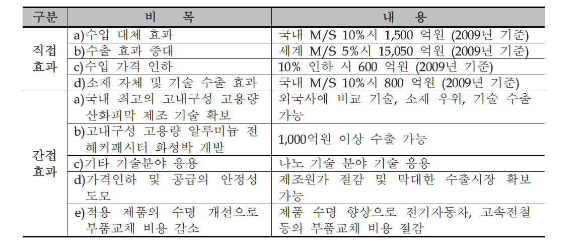 파급효과