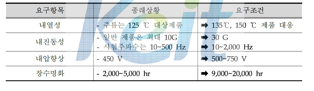 차재용 알루미늄 전해커패시터의 기술동향