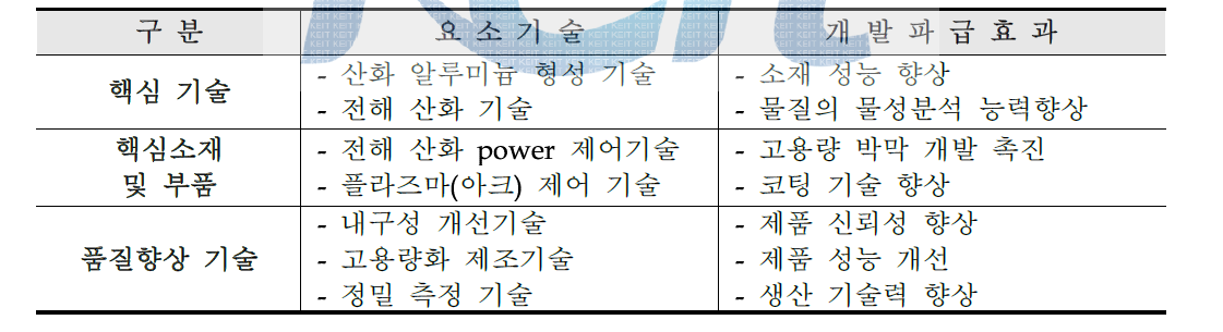 기술적 파급효과