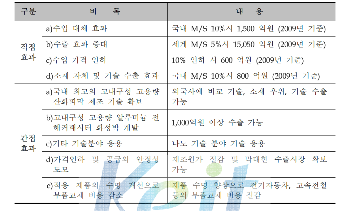 파급효과