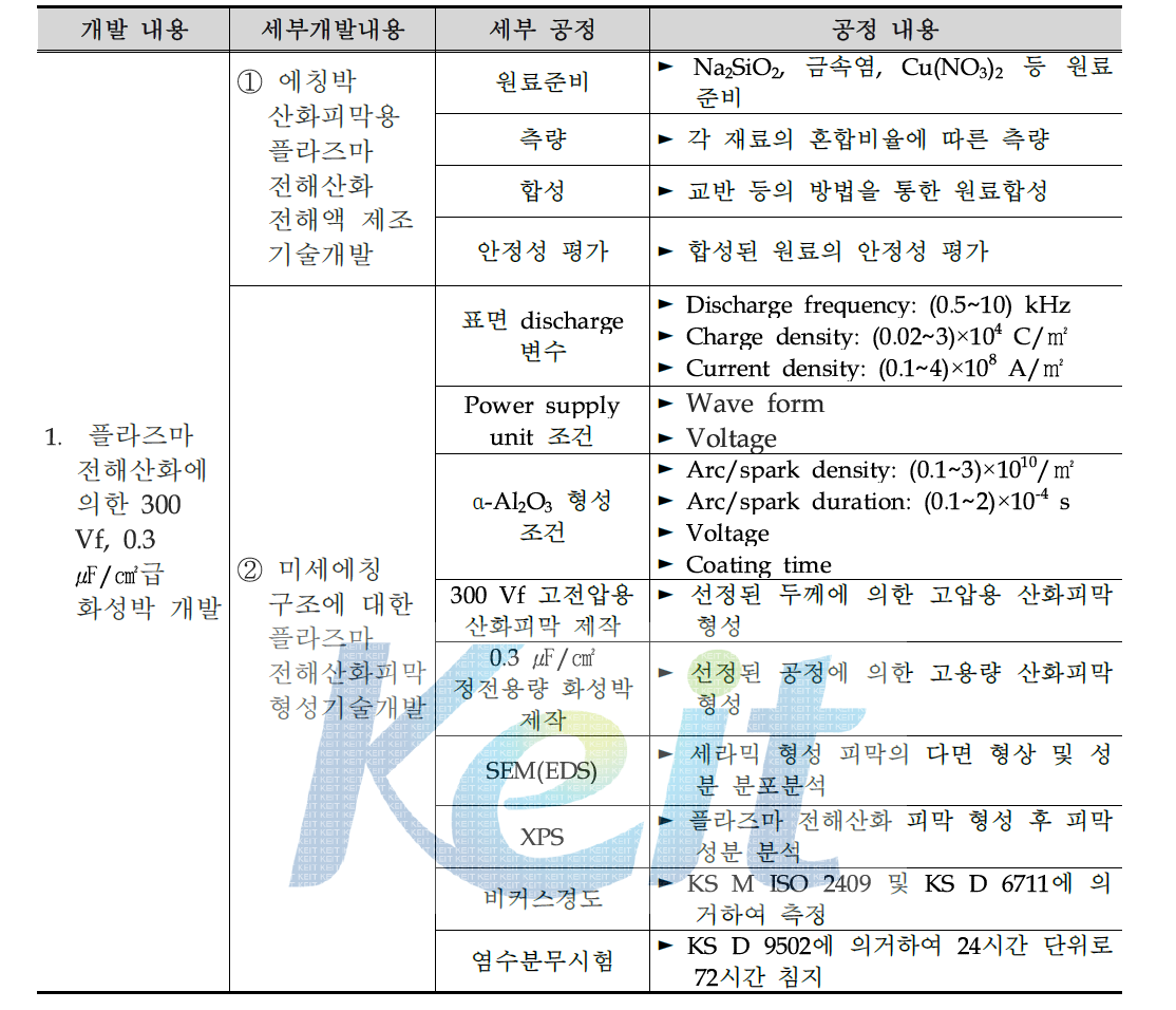 1차년도 개발 공정도