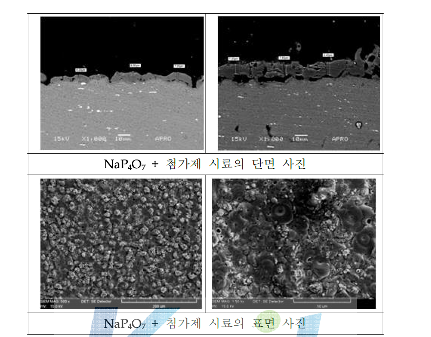 NaP4O7 + 첨가제