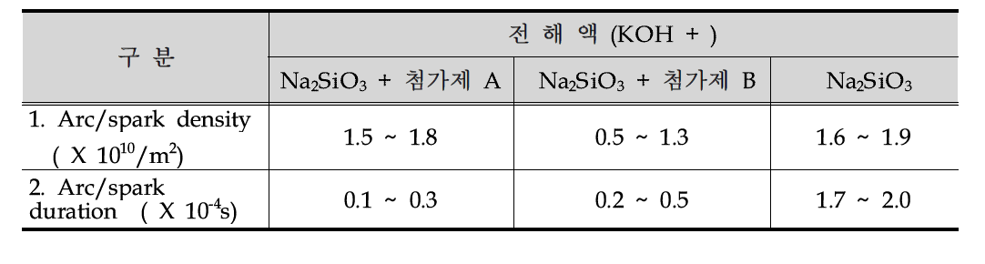 전해액 첨가제