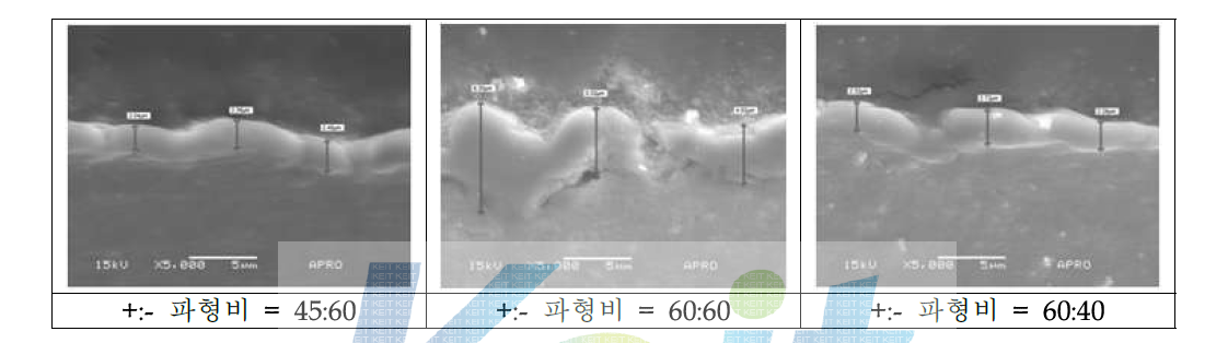 파형 비 변화에 따른 박막의 미세구조사진