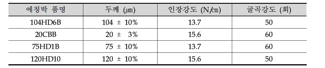 에칭박 물성표