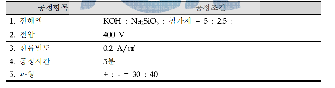 PEO 공정 조건표