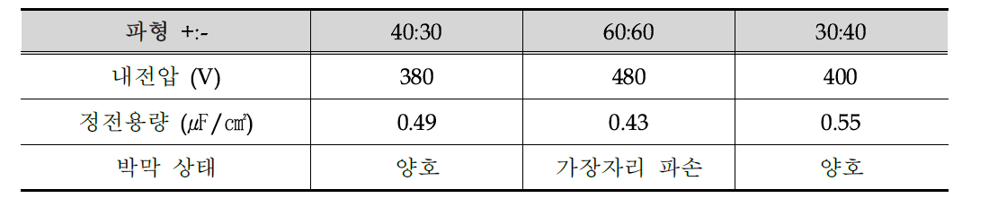 파형 변화 결과