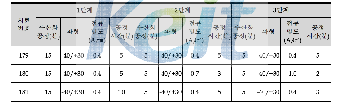 다단계 PEO 공정