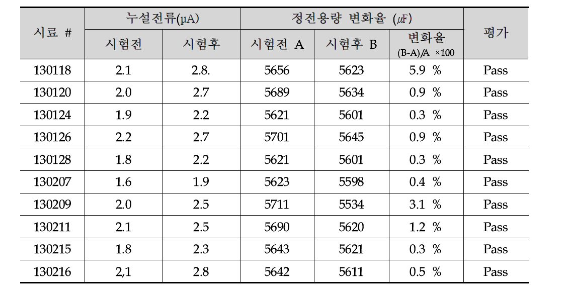 내한성 시험후 성능 평가