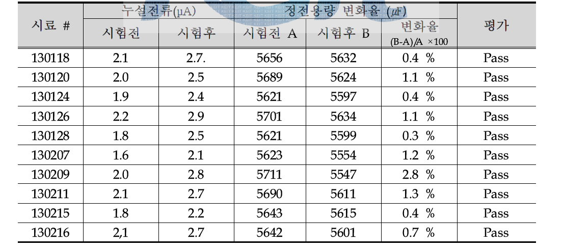 내열성 시험후 성능 평가