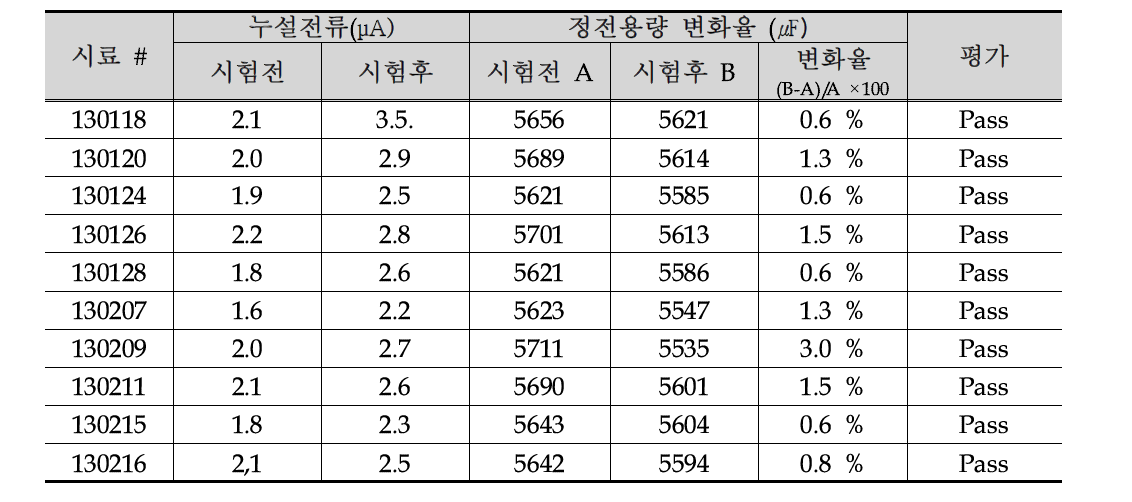 열충격 시험후 성능 평가