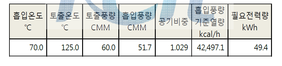 전기히터 측 흡입풍량대비 전력량