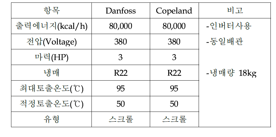 압축기 선정 제조사 기본스펙