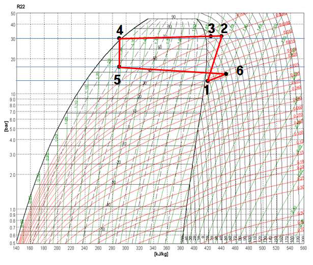 p-h 선도상 히트펌프의 시스템 사이클