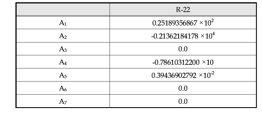 냉매 R-22의 포화압력에 대한 계수