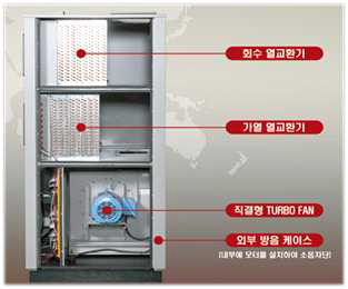 폐열회수 열풍건조 유닛의 내부