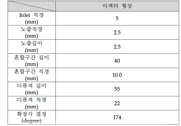 상세 설계된 이젝터 형상