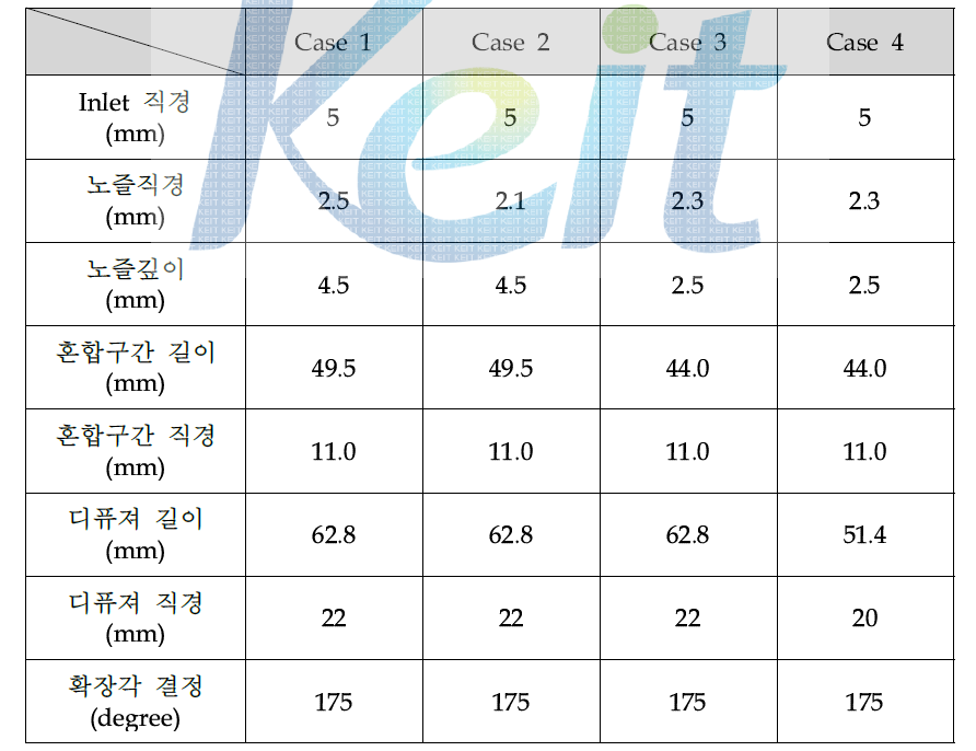 Case 별 이젝터 사양