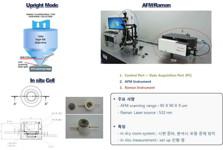 AFM/Raman 분석 장비와 in situ 분석을 위한 cell 사진