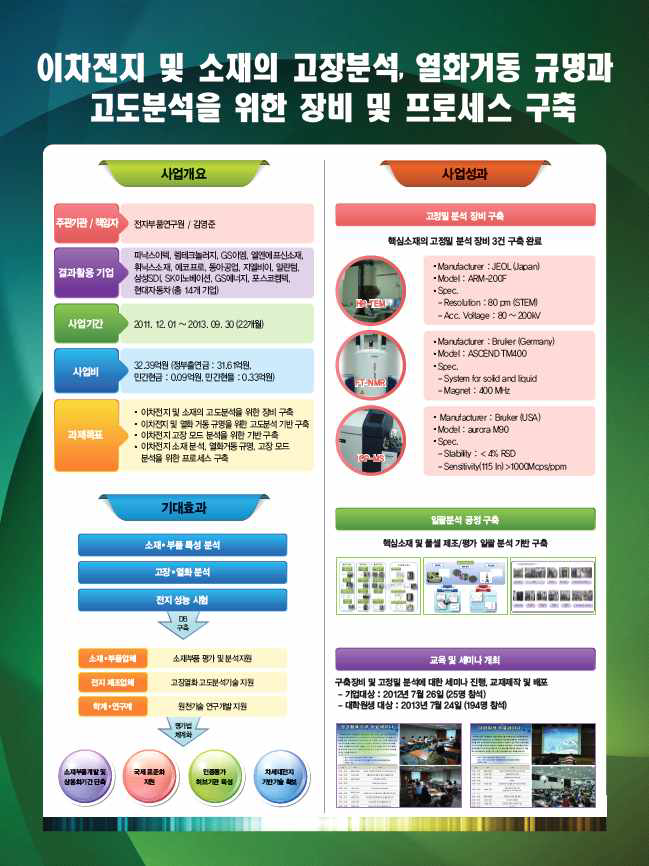 성과전시회에 전시한 과제 홍보 포스터