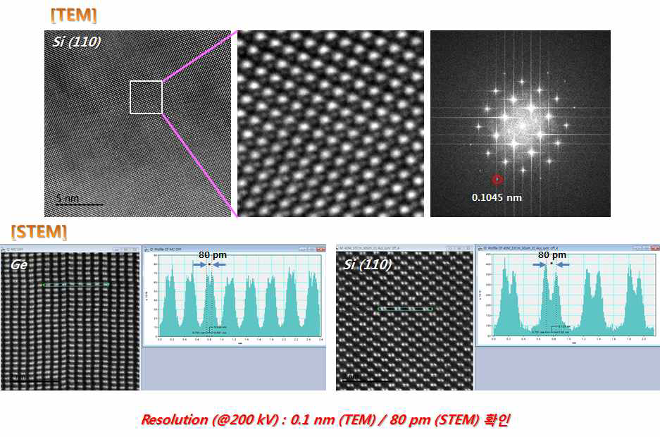 HR-TEM의 장비 성능 검증 결과
