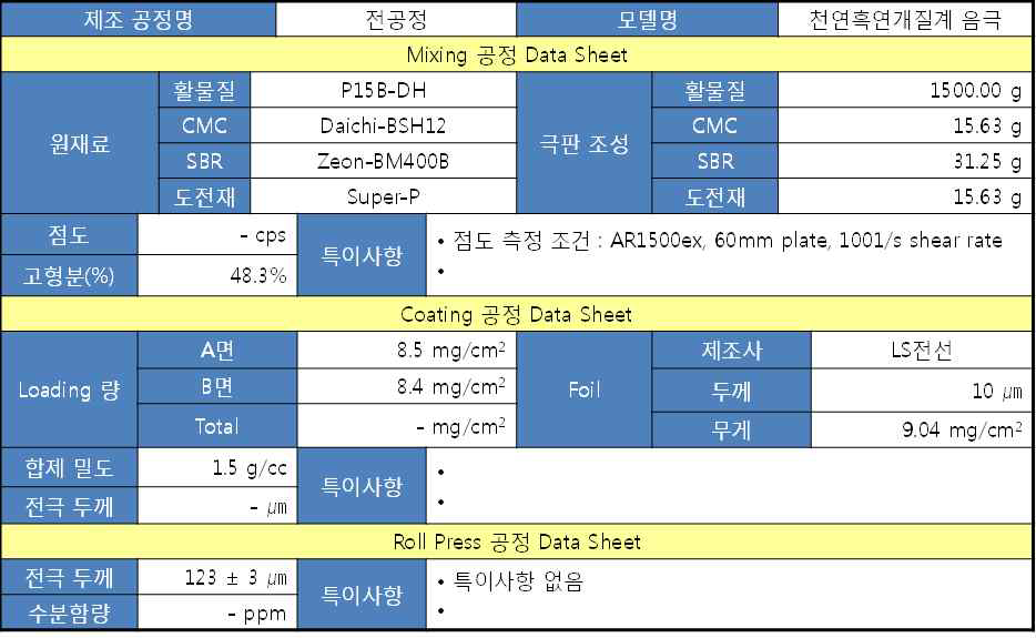 양극 전극의 제조 공정 sheet