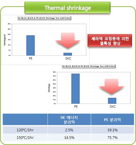 thermal shrinkage 분석 사례