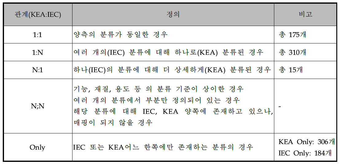 클래스 분석을 위한 매핑 프레임워크