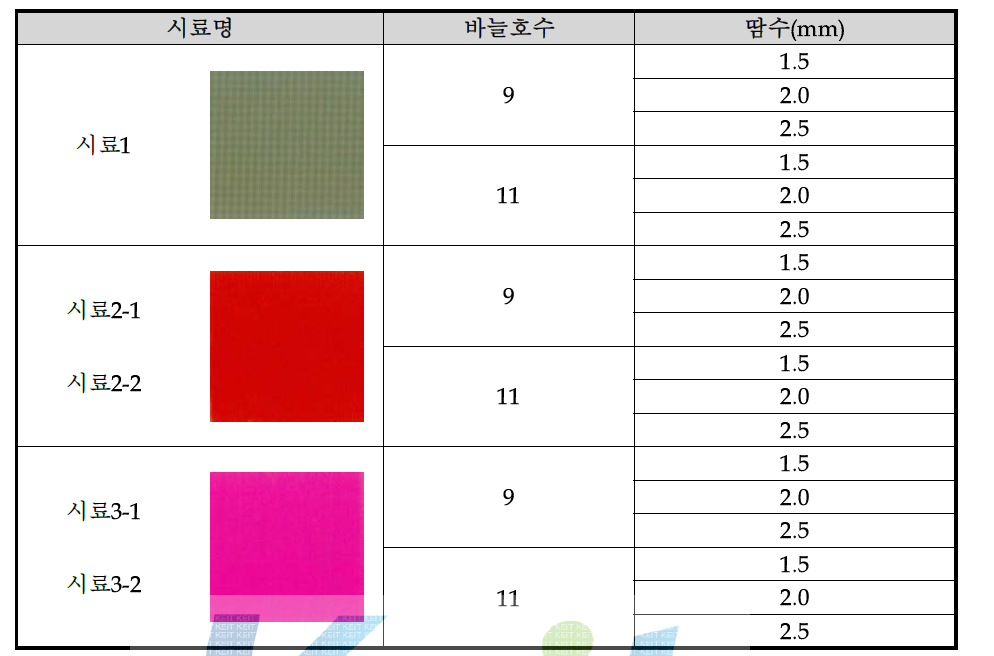 시료 제조 조건