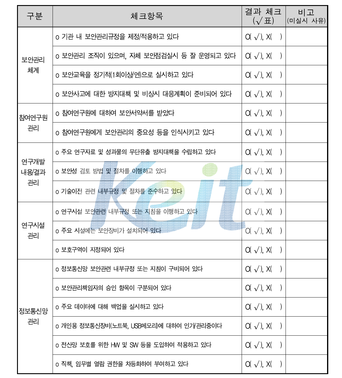 자체 보안관리 진단표