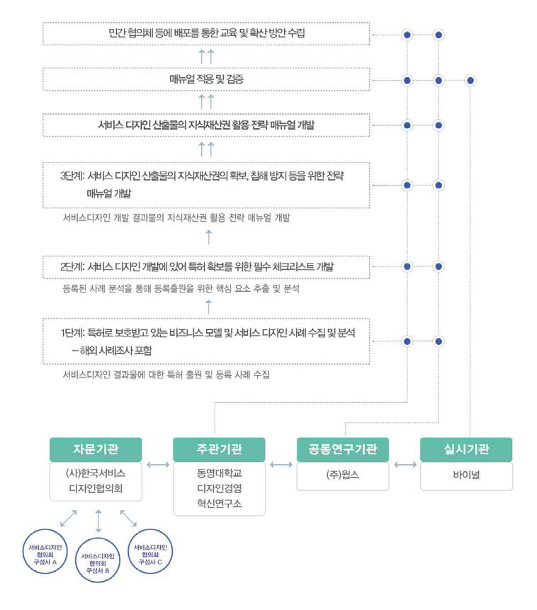 연구의 목표