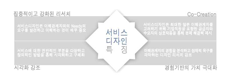 서비스 디자인 특징