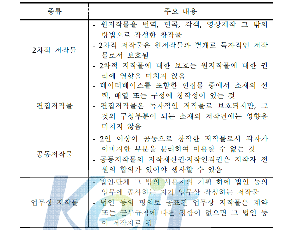 특수한 유형의 저작물