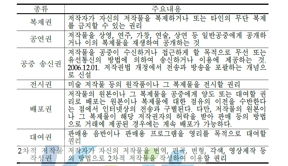 저작재산권