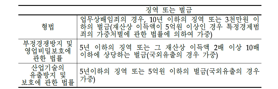 형사적 제재수단