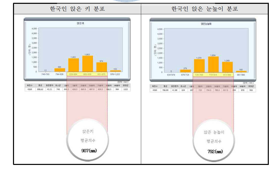 사양 분석-성별:전체 나이:20~60세