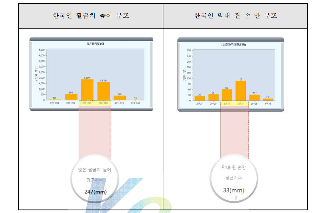 성별 : 전체 나이:20~60세