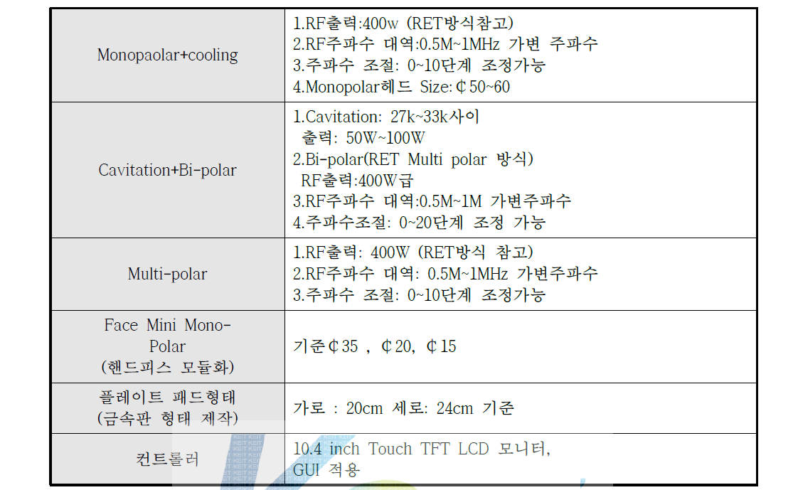 분석을통한 New MIDASⅡ Spec 구축