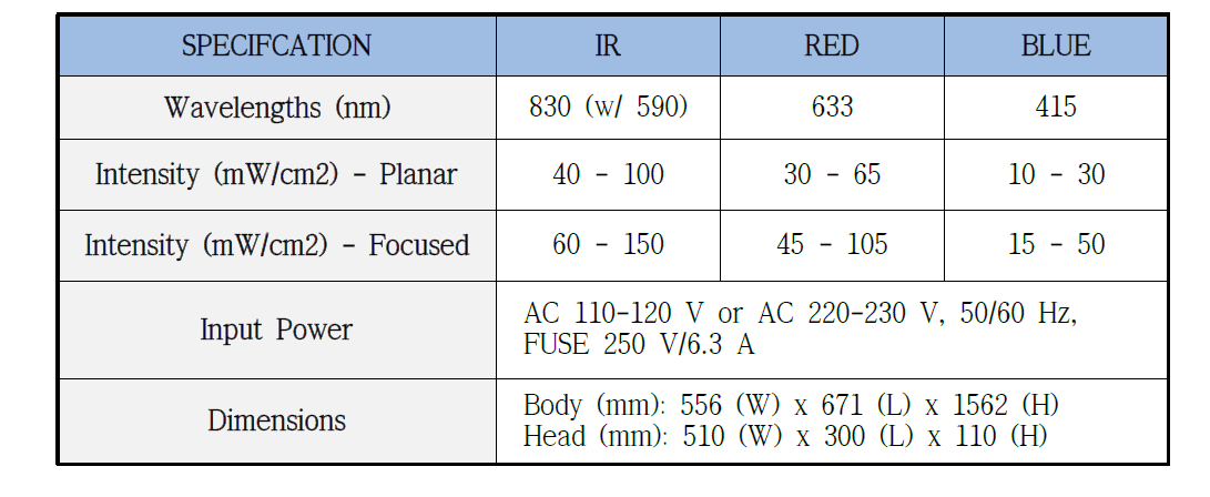 Healite II SPEC.