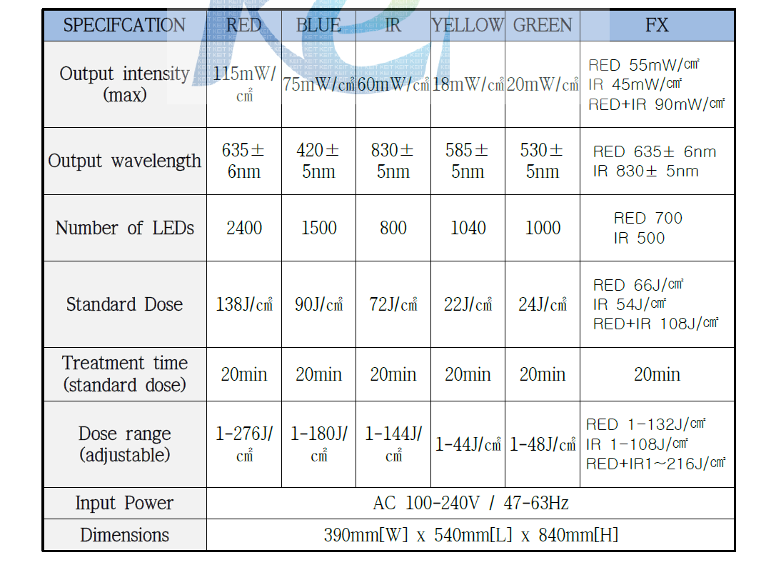 SMARTLUX SPEC.