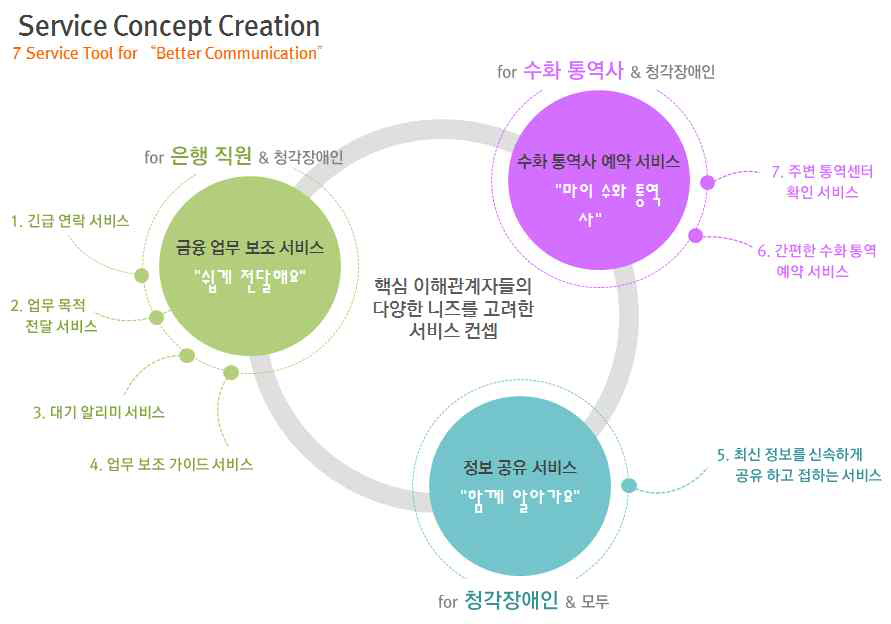 서비스 컨셉