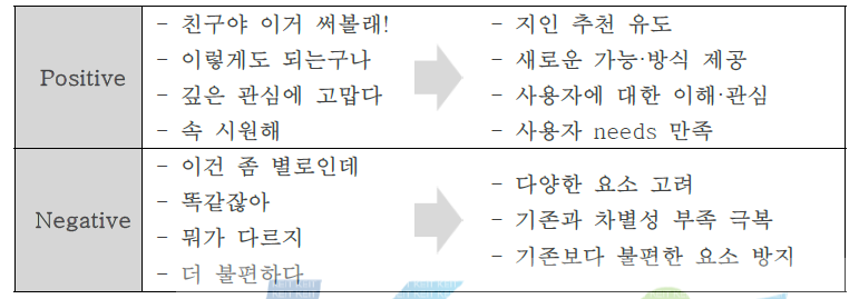 프로젝트 내용에 대한 참가자들의 느낌