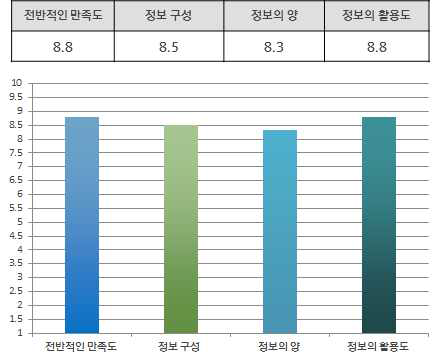 업무 보조 가이드 서비스의 사용성 평가 결과