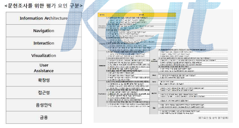 문헌조사 세부평가항목