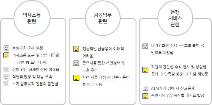 은행방문 C.I 결과