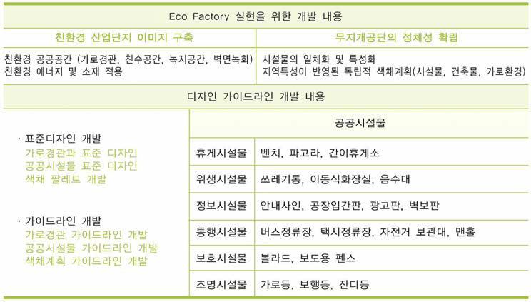 사하구 무지개공단