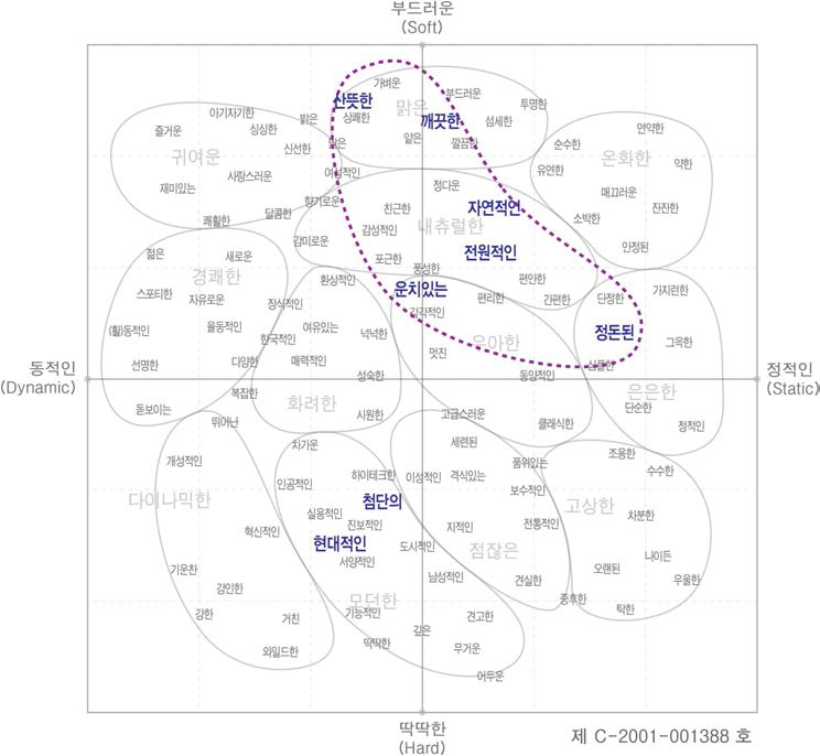 무지개공단 경관개선 지향 이미지