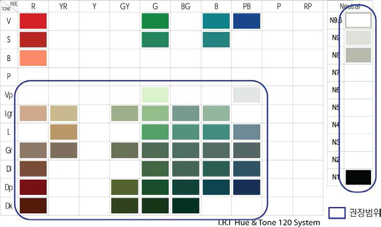 판넬 카다록 샘플 권장 색채 범위