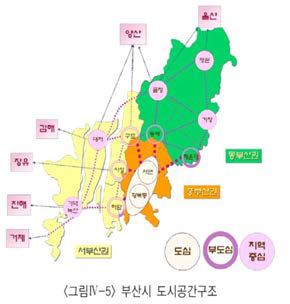 부산시 도시공간 구조